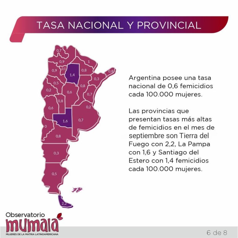 Crecen los femicidios en el país: más de 200 niños y adolescentes quedaron sin madre